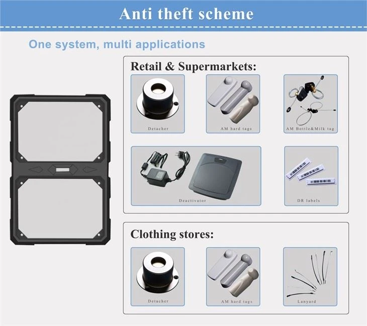 Retail Security Tags And Hidden Detection Systems