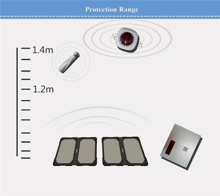 Retail Security Tags And Hidden Detection Systems